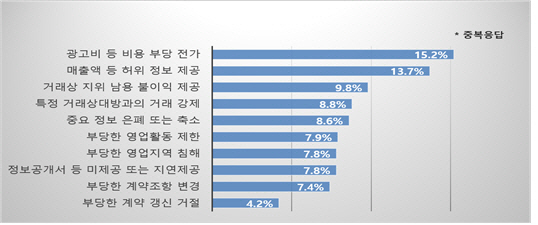 공정거래위원회