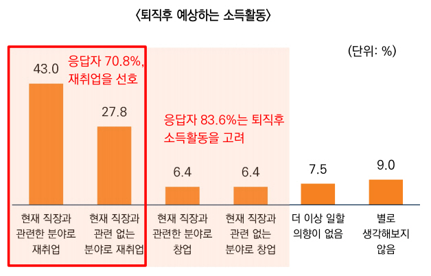 미래에셋