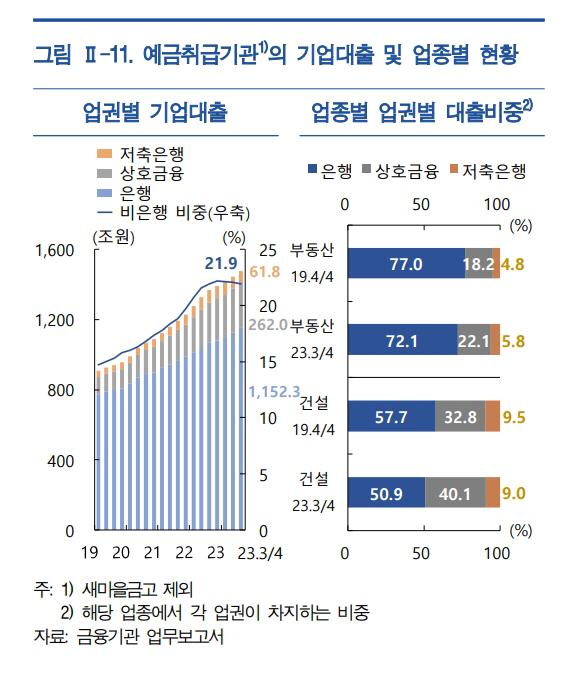 예금취급기관