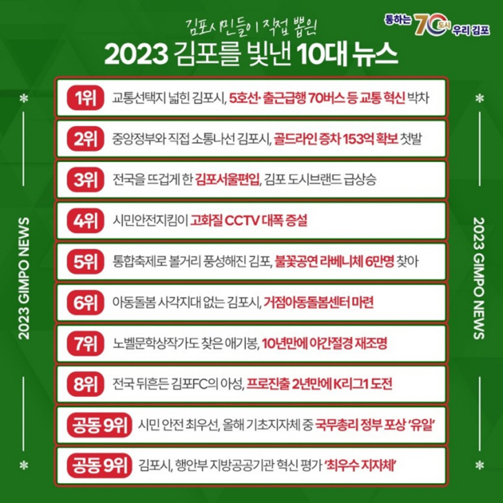 2023년 김포시 10대 뉴스