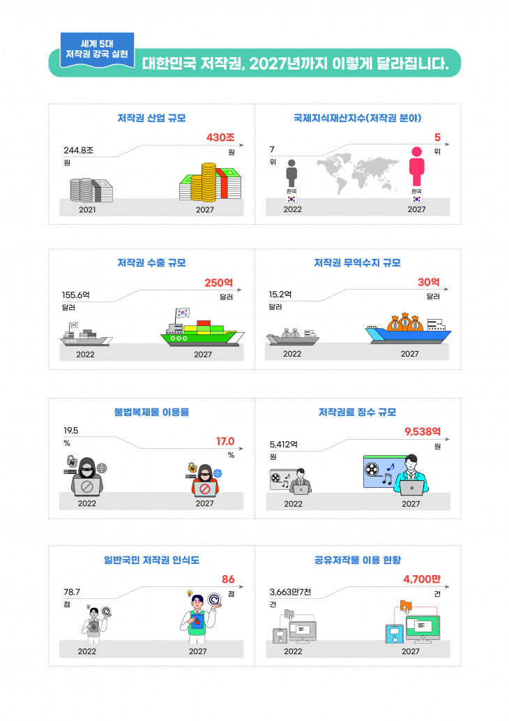 저작권강국실현4대전략(세부목표).jpg