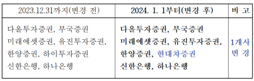 내년 CP 최종호가보고서