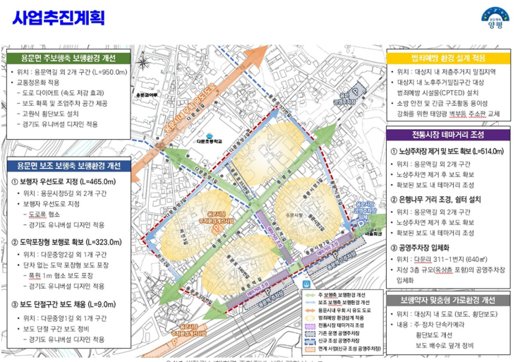 양평군 용문면 보행환경 종합정비 추진계획