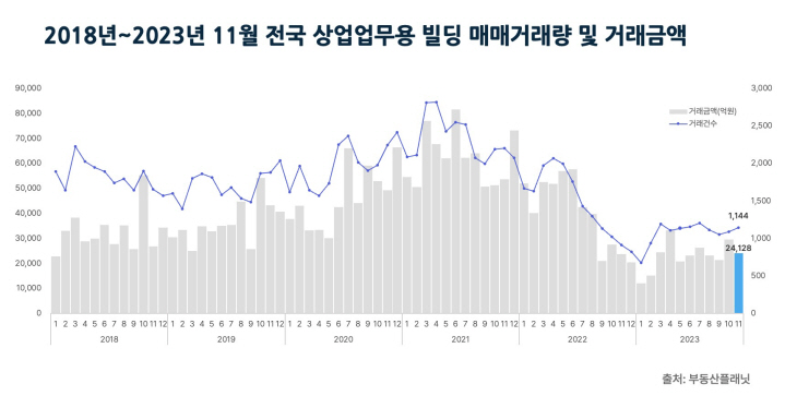 부동산 플래닛