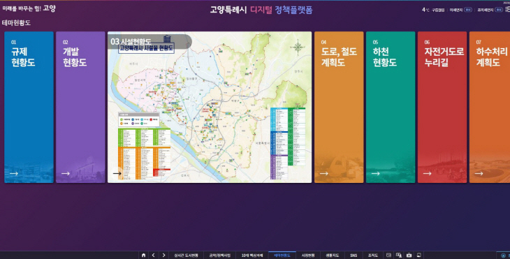 고양특례시 디지털정책플랫폼 화면