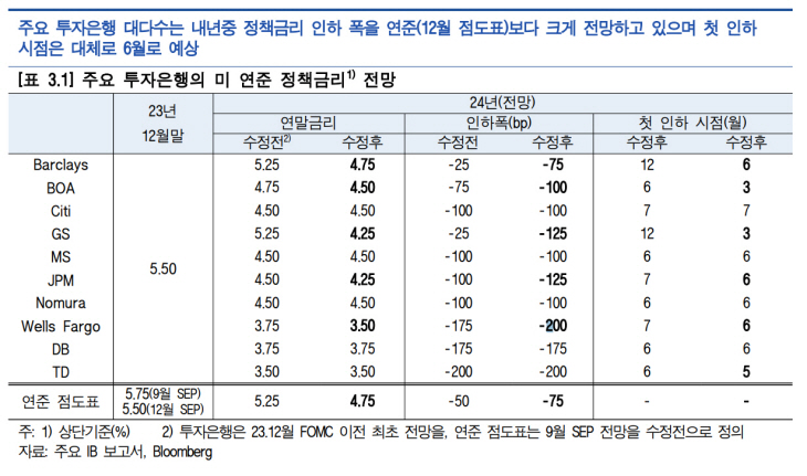 한국은행