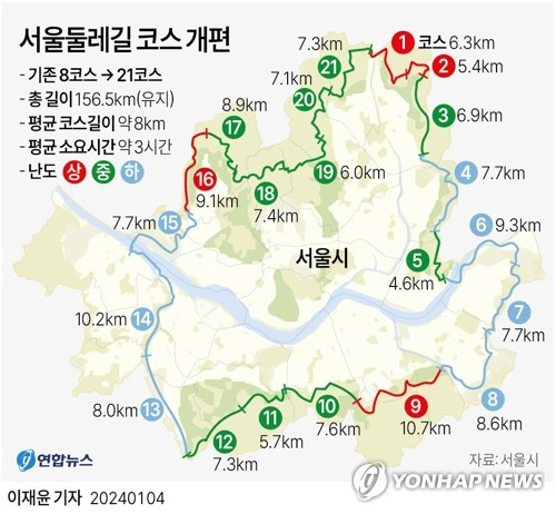 서울둘레길 코스 개편