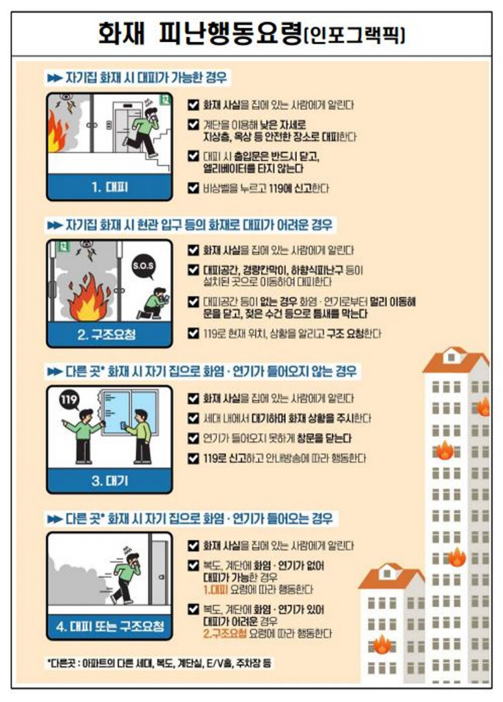 아파트 화재 시 피난행동요령- 인포그래픽