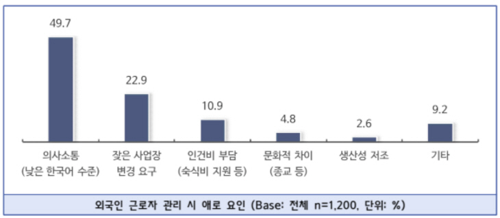 중기중앙회 외국인근로자 추가고용