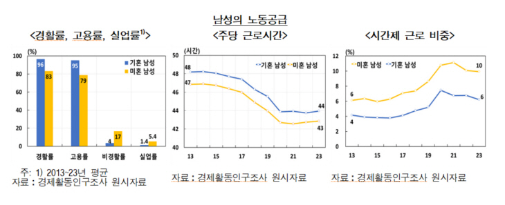 한국은행