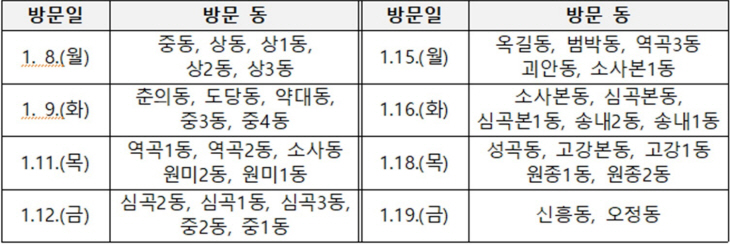 조용익 부천시장 37개 동별 순회방문 일정