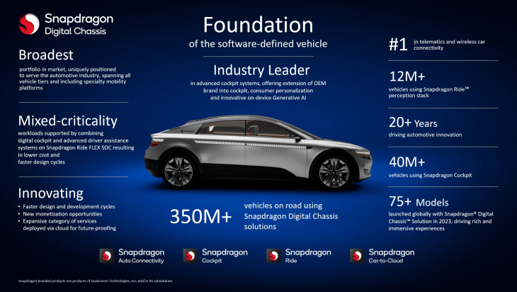 Infographic - Snapdragon Digital Chassis (1)