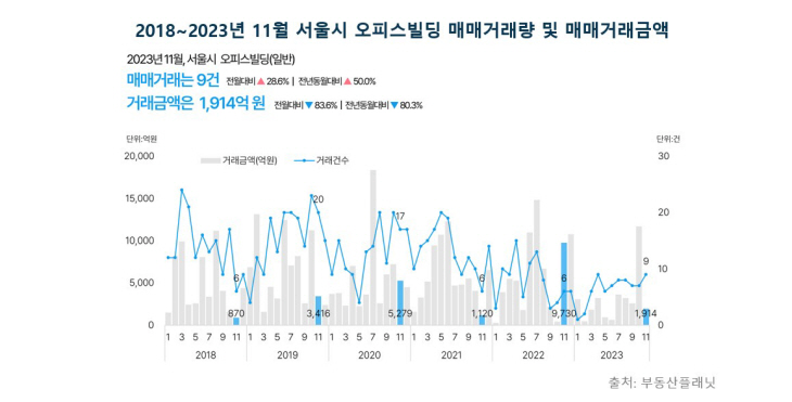 부동산플래닛