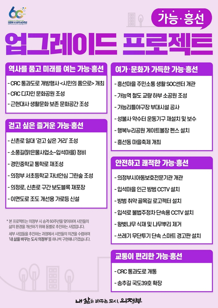 의정부시 가능-흥선 업그레이드 프로젝트 계획