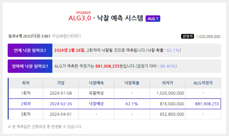 낙찰 예측 시스템(ALG)