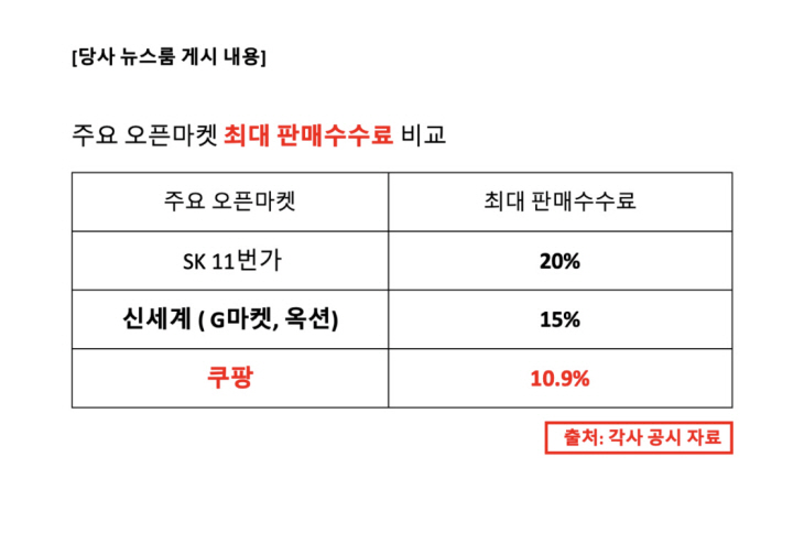 쿠팡 뉴스룸 반박글