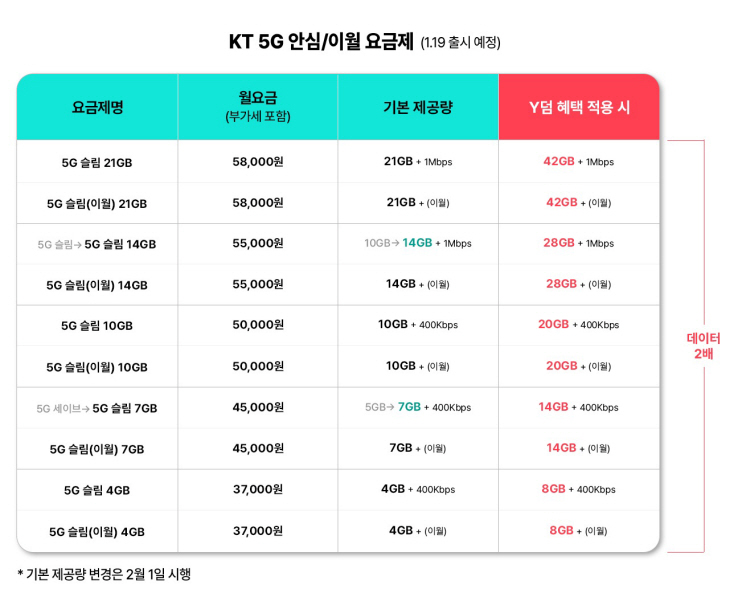 [사진9] KT 5G 안심 및 이월 요금제