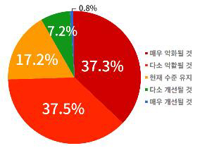 소공연 경기전망