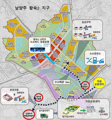 남양주 왕숙2지구 수소공급 개념도