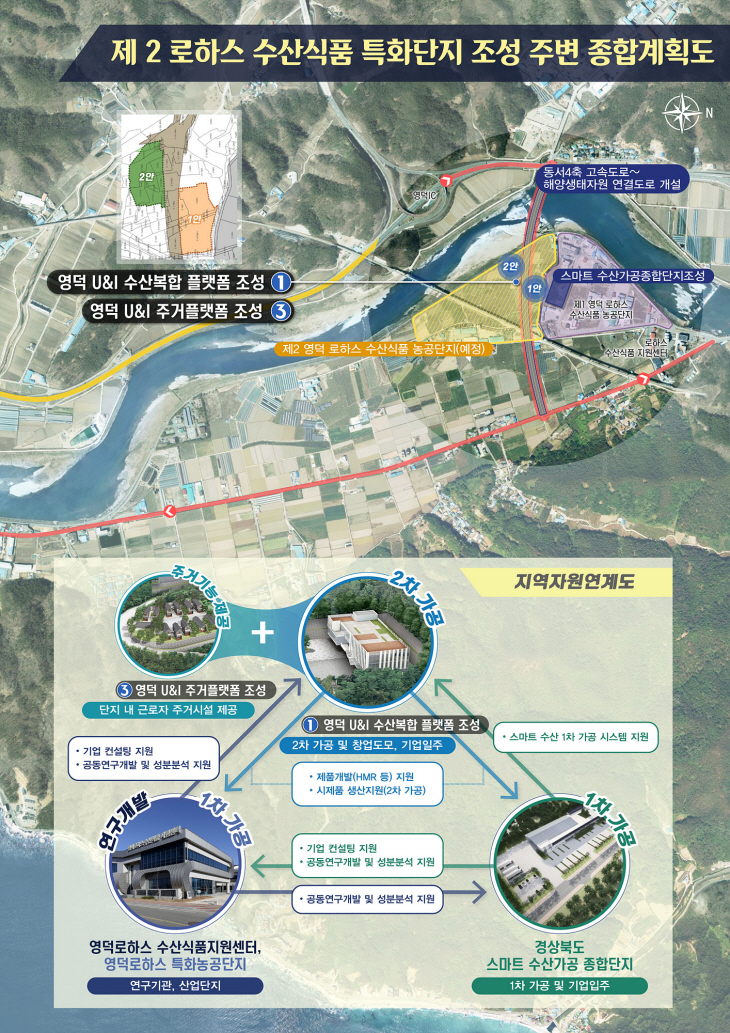 제2로하스 수산식품 특화단지 조성 주변 종합계획도