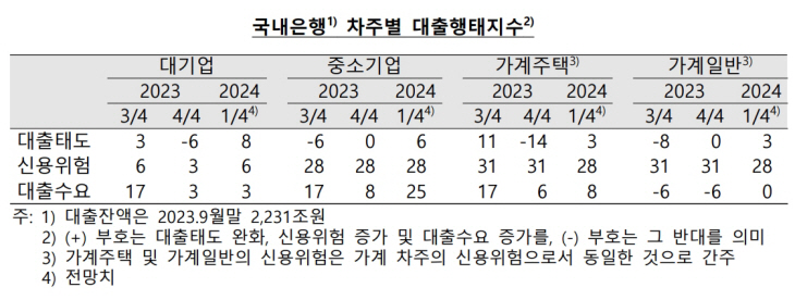 국내은행