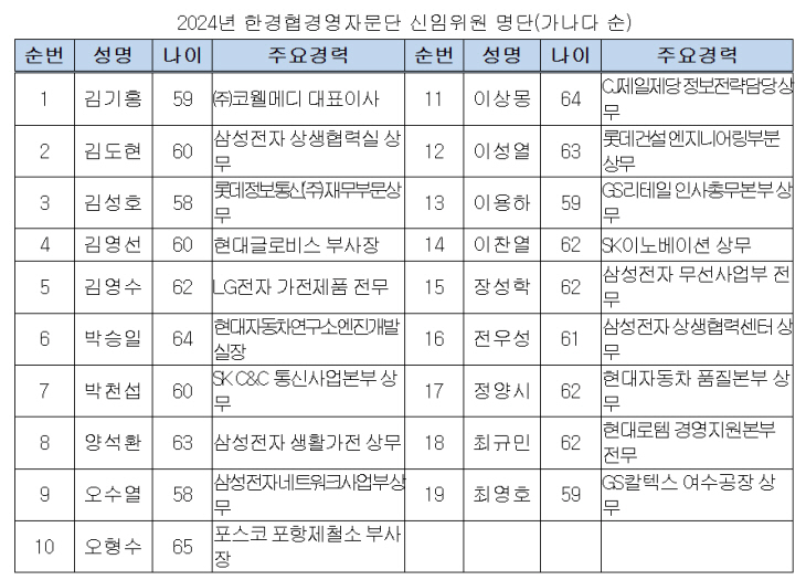 2024년 한경협경영자문단 신임위원 명단