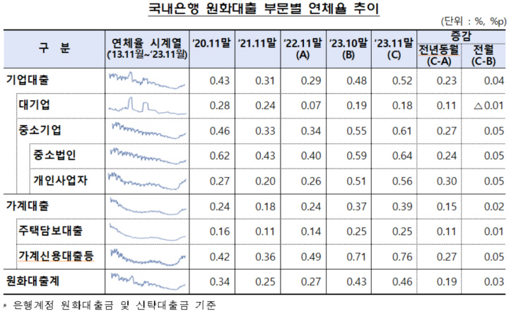 원화대출