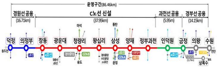 GTX-C 노선도