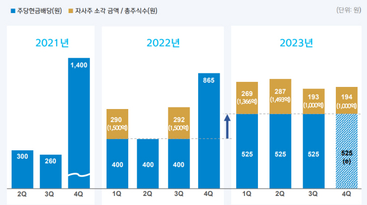 신한금융