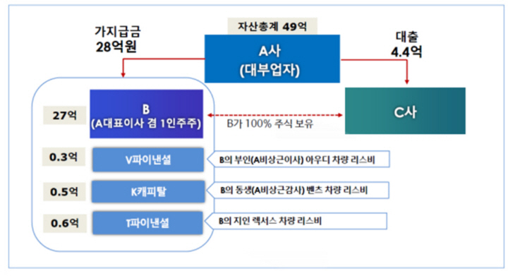 금융감독원