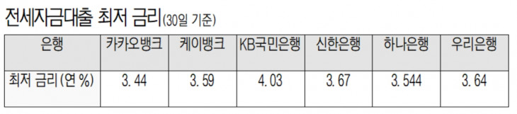 전세자금대출1.jpg