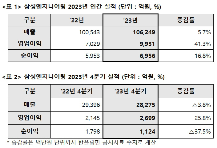 삼성엔진어링 ㅇㅇ