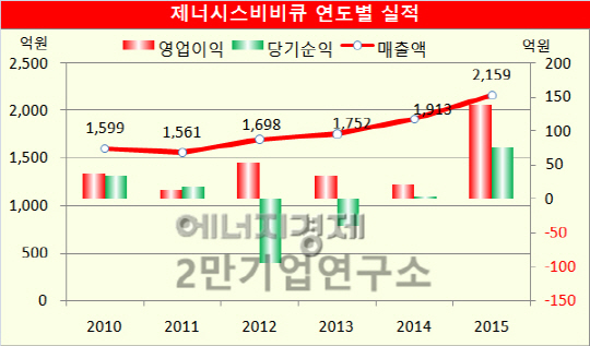 제너시스1