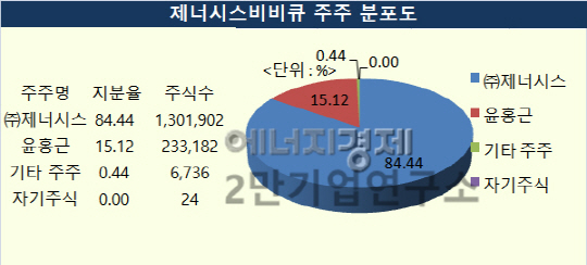 제너시스3