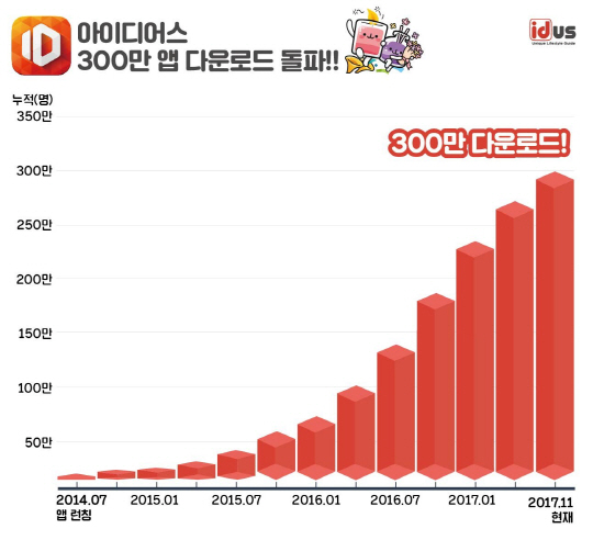 아이디어스_300만