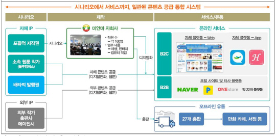 제작과정_리딩