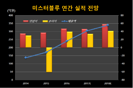 실적_리딩