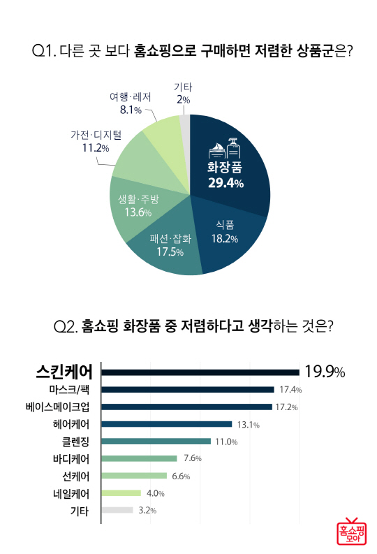 홈쇼핑상품