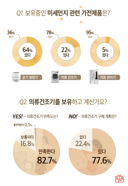 미세먼지 가전제품