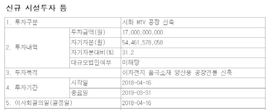 공장증설_다트