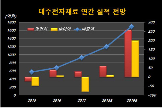 연간실적전망_케이프