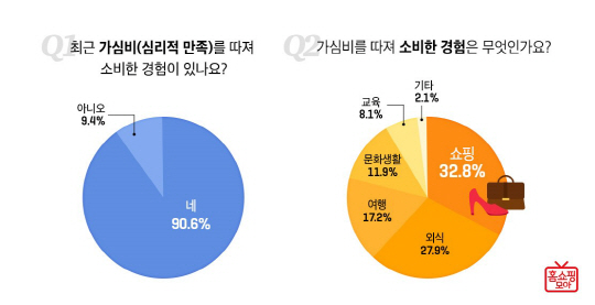 가심비