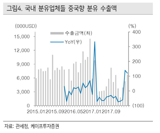 중국향분유_케이프