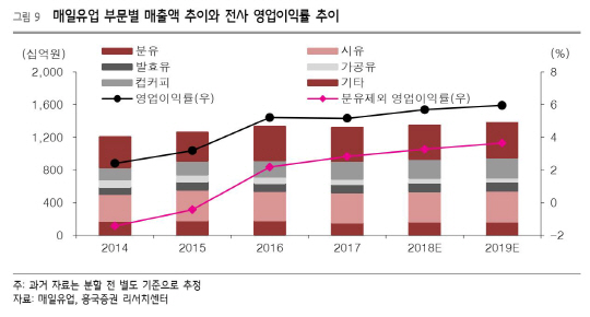 매출액_영업이익률_흥국