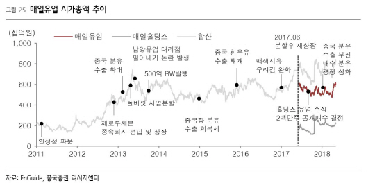 주가추이_흥국