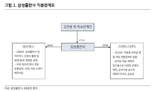 지분관계도