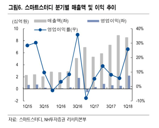 스마트스터디_NH