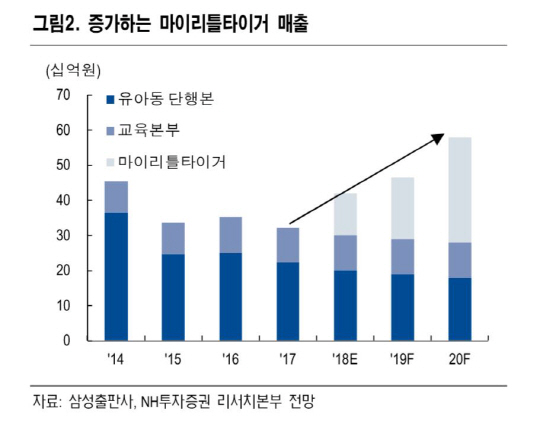 마이리틀타이거_NH