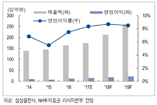 연간전망_NH