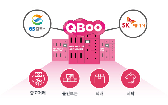 QBoo 서비스 개념도